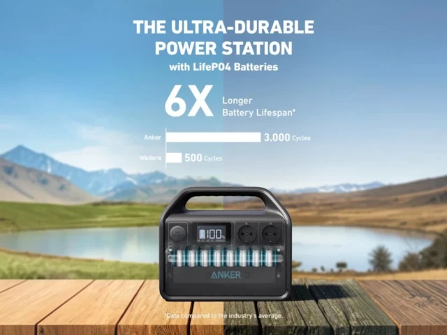 Купить Зарядная станция Anker 535 500 Вт