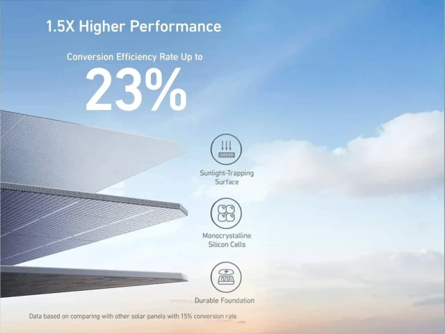 Купить Солнечная панель Anker 625 100 Вт
