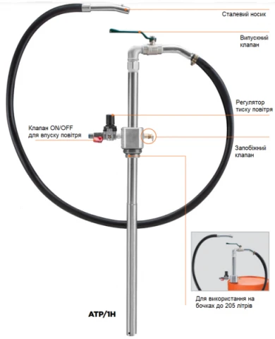 Купити Пневматичний бочковий насос для оливи, палива та гасу