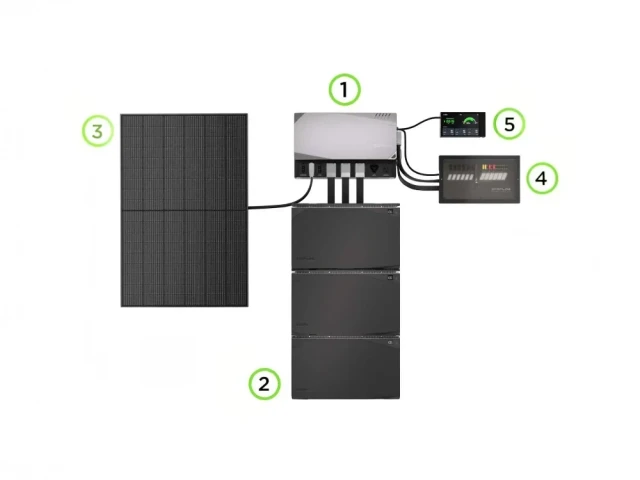 Купить Комплект енергонезалежності Ecoflow Power Get Set Kit 10 kWh