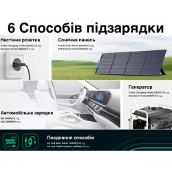 Купити Зарядна станція BLUETTI 600W EB3A