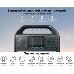 Купить Зарядная станция Anker 521 200 Вт