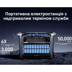 Купить Зарядная станция Anker 757 1500 Вт