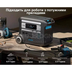 Купить Зарядная станция Anker 767 2400 Вт