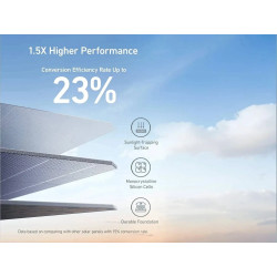 Купить Солнечная панель Anker 625 100 Вт