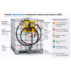 Купити Міні заправка 40 л/хв , 220В