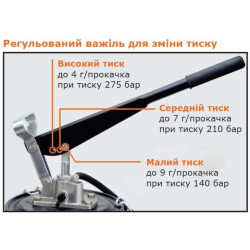 Купити Нагнітач мастила PROLUBE VGP-6А, ручний, без коліс, 6 кг