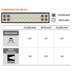 Купить Світлодіодна фара 3W LED 5040 люмен