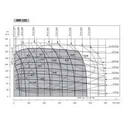 Купить Гидромотор героторный Mozioni BMR125 (аналог ОМR125)