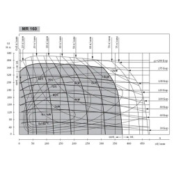 Купити Гідромотор героторний Mozioni BMR160 (аналог ОMR160SH)