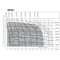 Купить Гидромотор героторный Mozioni BMR250 (аналог ОMR250)