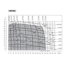 Купить Гидромотор героторный Mozioni BMR400 (аналог ОMR400)