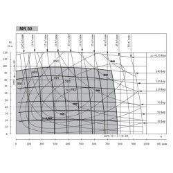 Купить Гидромотор героторный Mozioni BMR50 (аналог ОMR50)