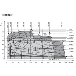 Купити Гідромотор героторний Mozioni BM3-80 (аналог OMS 80)