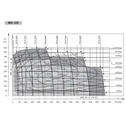 Купить Гидромотор героторный Mozioni BM3Y-125P10AY/T11 125 см³