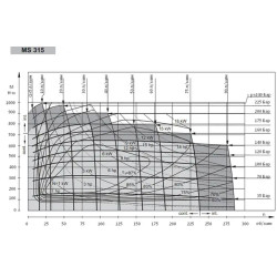 Купити Гідромотор героторний Mozioni BM3Y-315P10AY/T11 315 см³