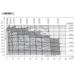 Купити Гідромотор героторний Mozioni BM3Y-400P10AY/T11 400 см³