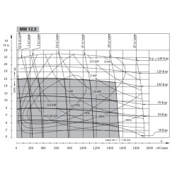 Купити Гідромотор героторний M+S Hydraulic MМ12,5