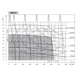 Купити Гідромотор героторний M+S Hydraulic MМF32