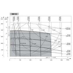 Купити Гідромотор героторний M+S Hydraulic MMFS50C