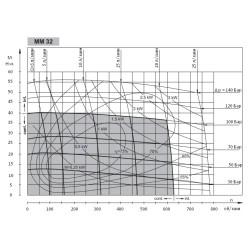 Купить Гидромотор героторный M+S Hydraulic МM32C