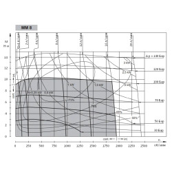 Купити Гідромотор героторний M+S Hydraulic МM8C