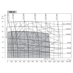 Купити Гідромотор героторний M+S Hydraulic MМF20C