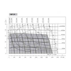 Купити Гідромотор героторний M+S Hydraulic MP25CD/4