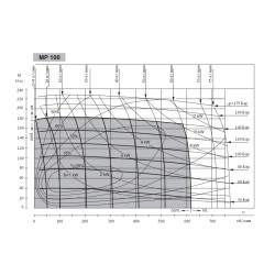 Купить Гидромотор героторный M+S Hydraulic MP100CD/4