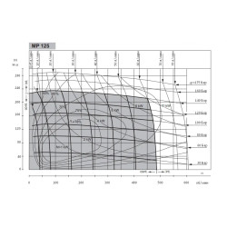 Купить Гидромотор героторный M+S Hydraulic MP125CD/4