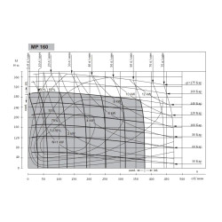 Купить Гидромотор героторный M+S Hydraulic MP160CD/4