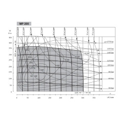 Купить Гидромотор героторный M+S Hydraulic MP200CD/4