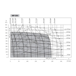 Купити Гідромотор героторний M+S Hydraulic MP250CD/4