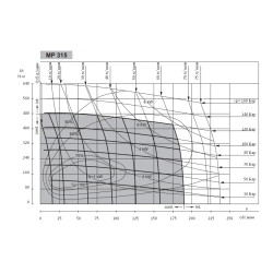 Купити Гідромотор героторний M+S Hydraulic MP315CD/4