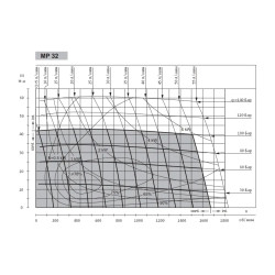 Купити Гідромотор героторний M+S Hydraulic MP32CD/4