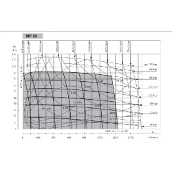 Купить Гидромотор героторный M+S Hydraulic MPN50CD/3