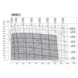 Купить Гидромотор героторный M+S Hydraulic MPN40CDPC/3