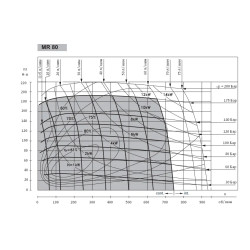 Купити Гідромотор героторний M+S Hydraulic MRN80CD/3