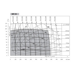 Купить Гидромотор героторный M+S Hydraulic МR50C/4