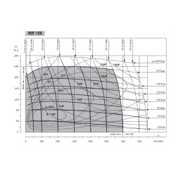 Купити Гідромотор героторний M+S Hydraulic МR100C/4