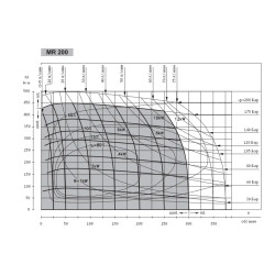 Купити Гідромотор героторний M+S Hydraulic МR200C/4