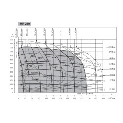 Купить Гидромотор героторный M+S Hydraulic МR250C/4