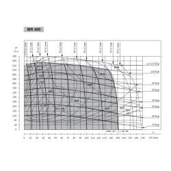 Купити Гідромотор героторний M+S Hydraulic МR400C/4