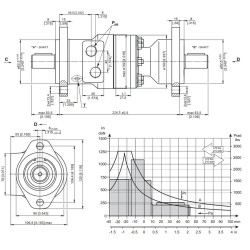 Купити Гідромотор героторний двовальний M+S Hydraulic МRB160C/CLSV