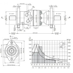 Купити Гідромотор героторний двовальний M+S Hydraulic МRB200C/C