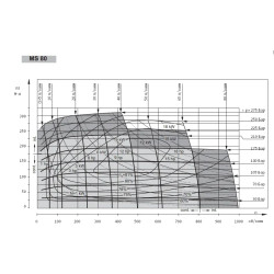 Купить Гидромотор героторный M+S Hydraulic MS80С/4