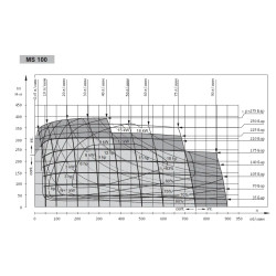 Купить Гидромотор героторный M+S Hydraulic MS100С/4