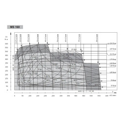 Купить Гидромотор героторный M+S Hydraulic MS160С/4