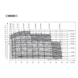 Купить Гидромотор героторный M+S Hydraulic MS200С/4