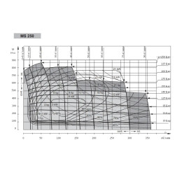 Купити Гідромотор героторний M+S Hydraulic MS250С/4